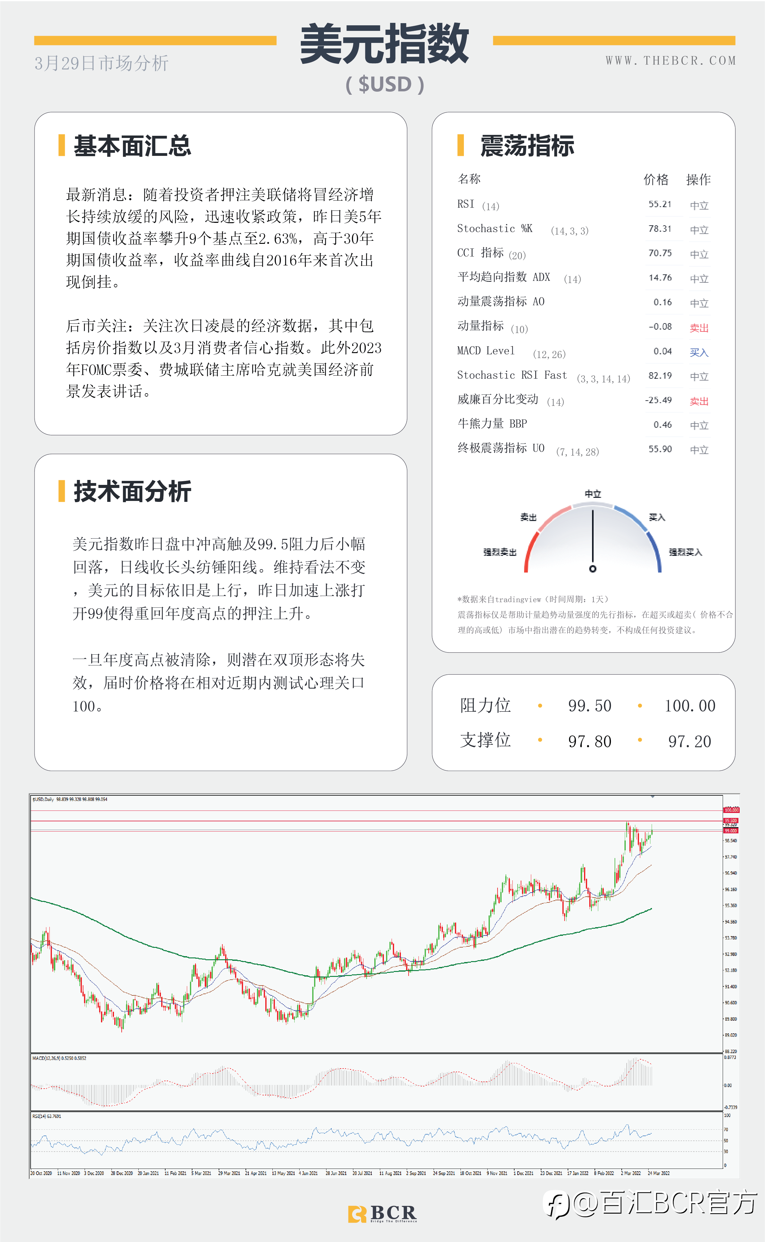 【BCR今日市场分析2022.3.29】黄金通道内双向走势澳元反转关注回调空间