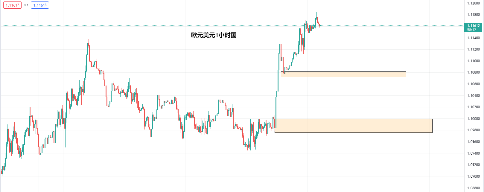 【Ex每日分析】：欧洲通胀压力陡升欧元反弹面临考验