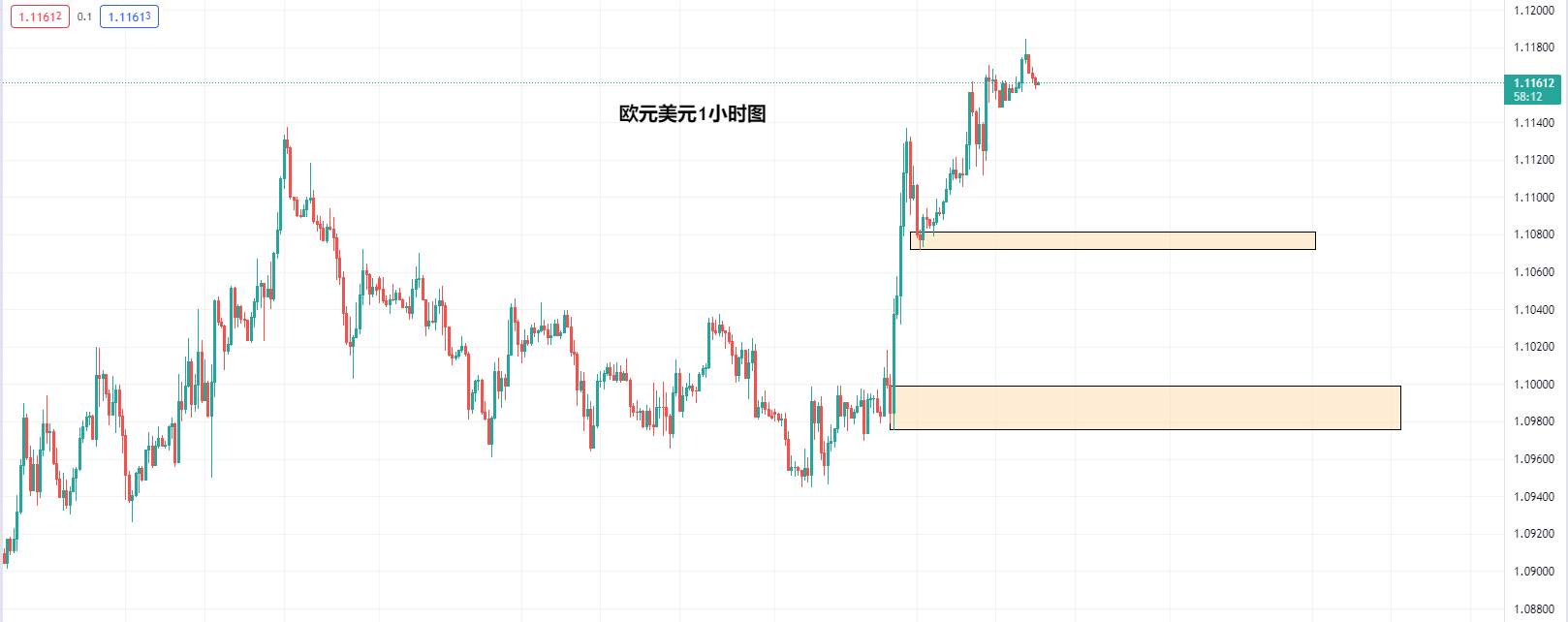 【Ex每日分析】：欧洲通胀压力陡升欧元反弹面临考验