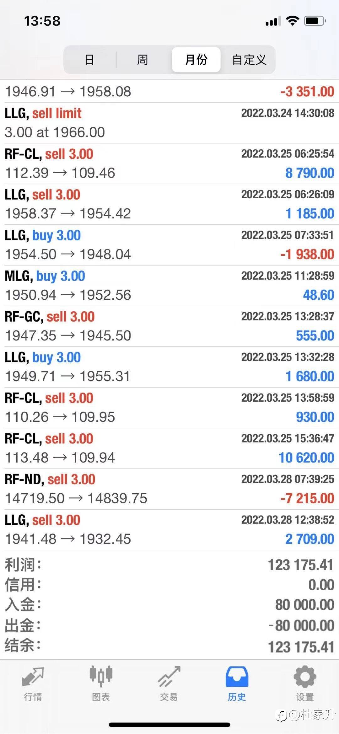 3月份赚12万美金是什么体验？
