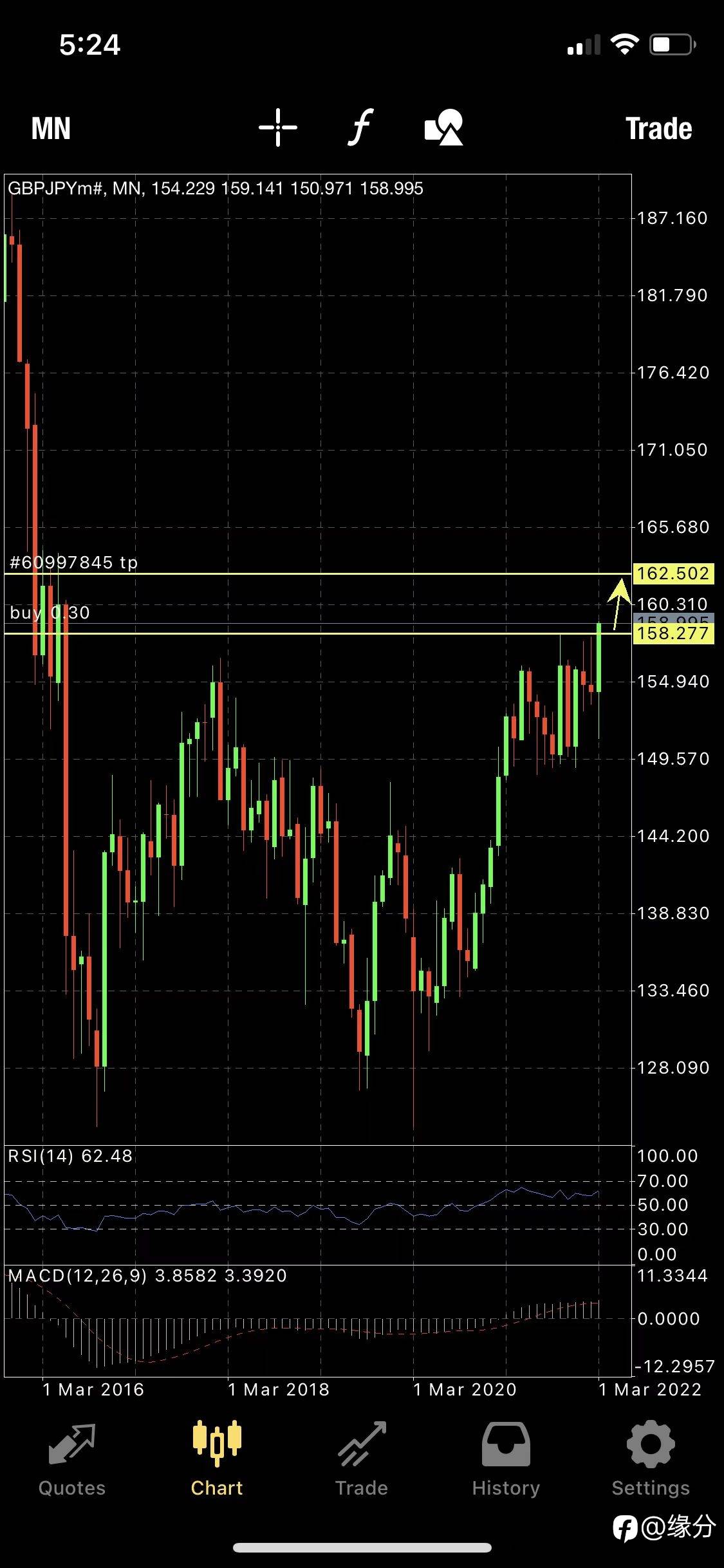 GBPJPY