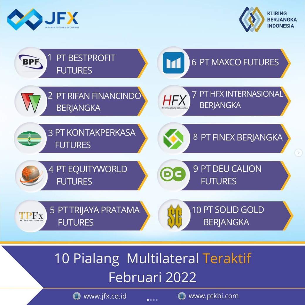 Peringkat “Top 10”JFX di bulan Februari 2022!