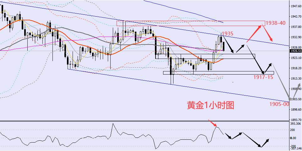 老黑策略：3.23晚盘外汇、黄金、原油分析策略