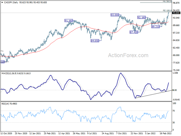 Yen Extends Decline as Markets Responded Well to Fed Hike, BoE Next