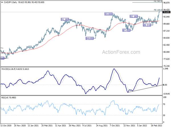 Yen Extends Decline as Markets Responded Well to Fed Hike, BoE Next