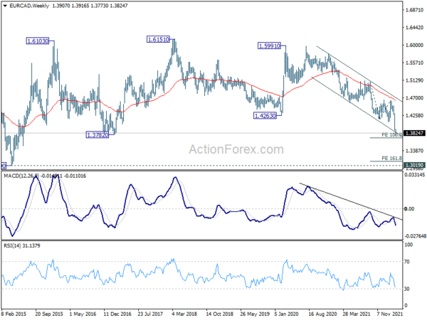 Euro and Sterling Dive, Oil and Gold Surge