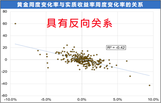 金融资产纵览 | 2022年2月黄金市场回顾与3月展望