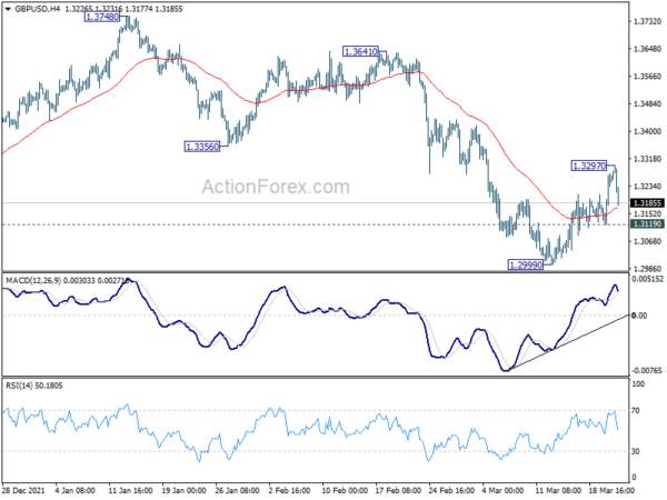 Sterling Lost Momentum Despite Strong CPI, Yen Paring Some Losses