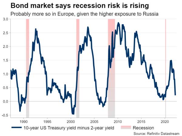 Is the Massacre in Growth Stocks Over?