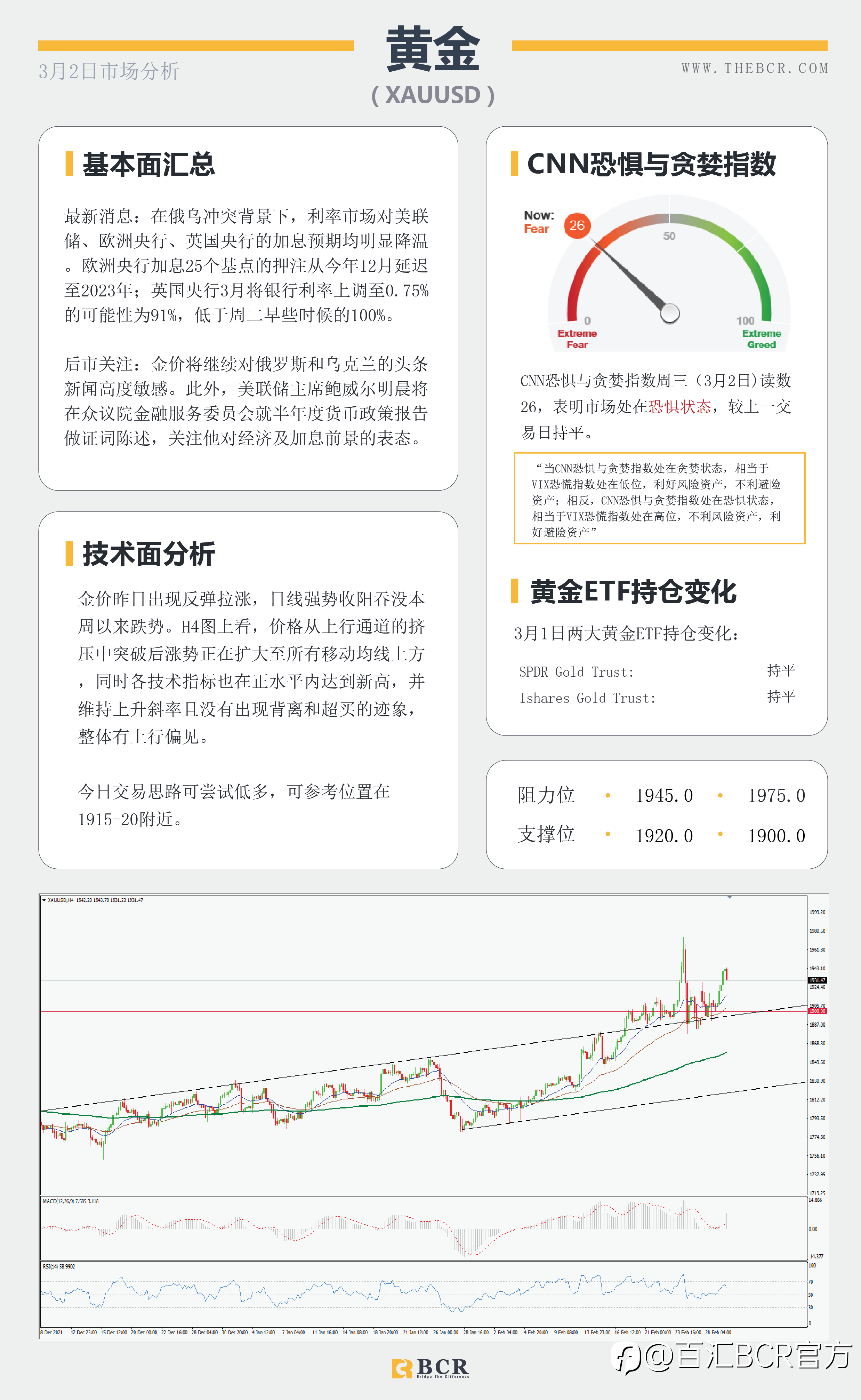 【BCR今日市场分析2022.3.2】地缘加剧黄金油价同飞 鸽派RBA澳元止涨