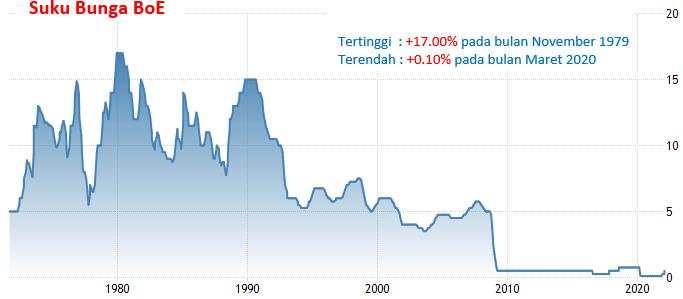17 Maret 2022: BoE Meeting Dan Tenaga Kerja Australia