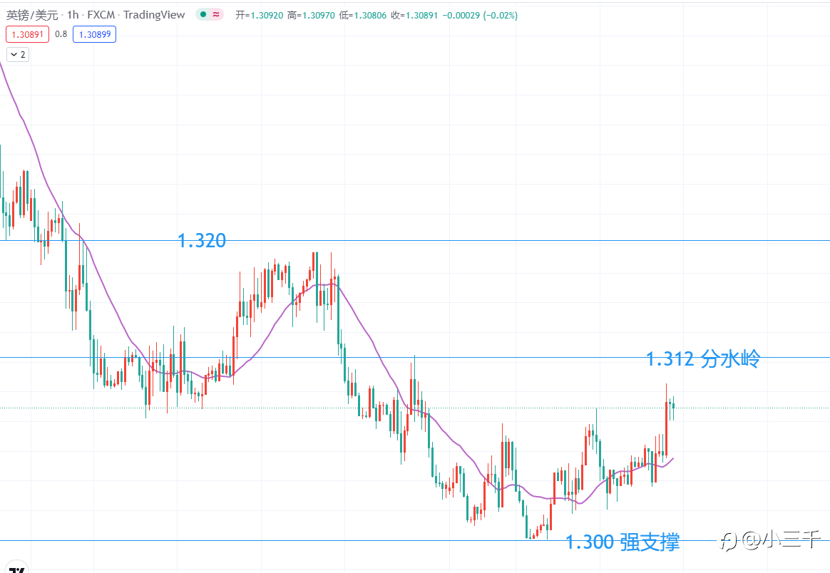 3月16号,美联储利率决议操作思路