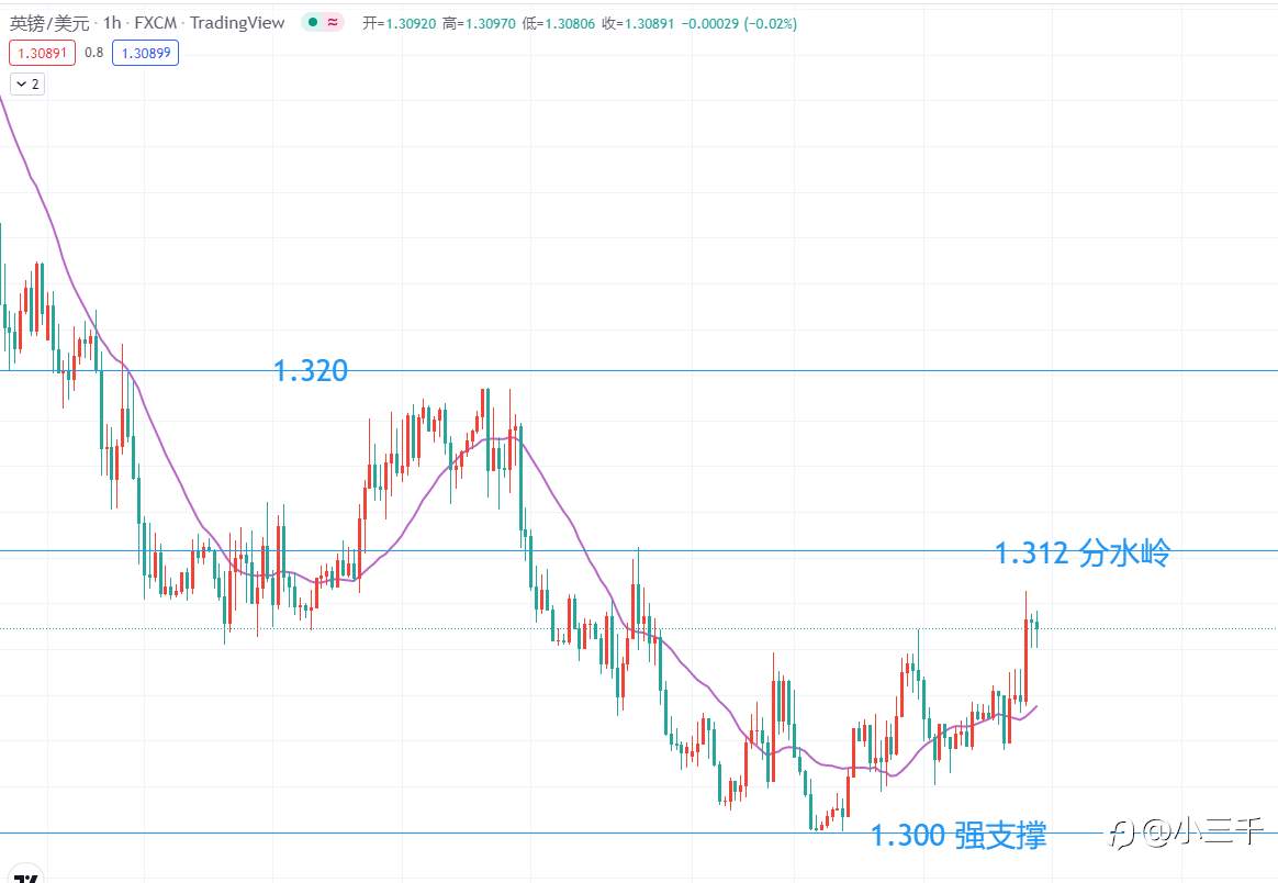 3月16号,美联储利率决议操作思路