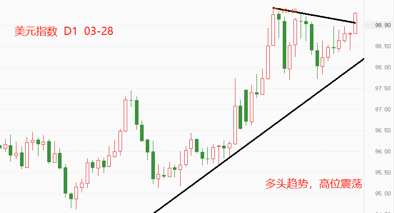 ATFX: 美元指数再次冲击100关口,这次能否成功?