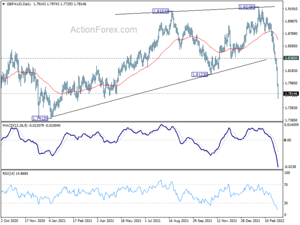 Euro and Sterling Dive, Oil and Gold Surge
