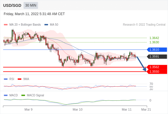（3月11日）今日Just2Trade捷仕分析师观点