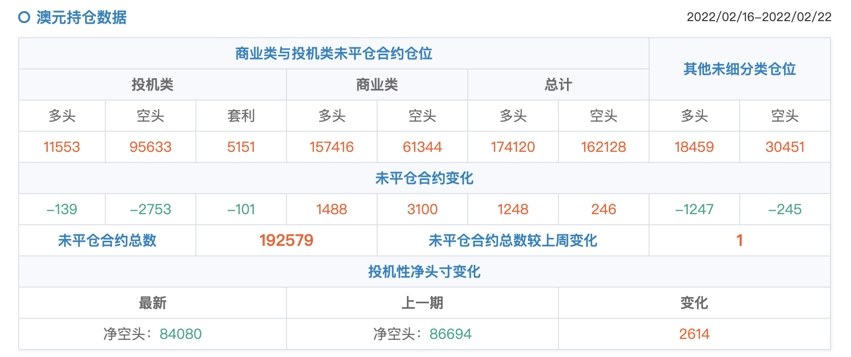 [EX每日分析]：俄乌谈判进展有限澳洲联储决议按兵不动