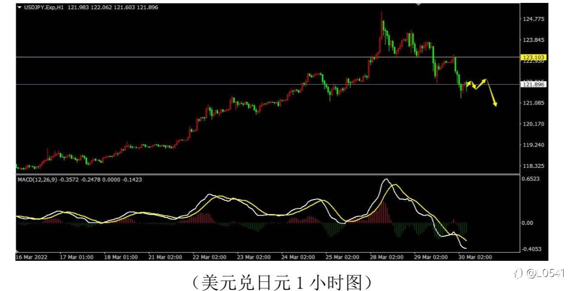 美日 比特币 原油 欧美 分析⭕️