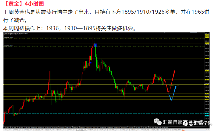 每日操盘!