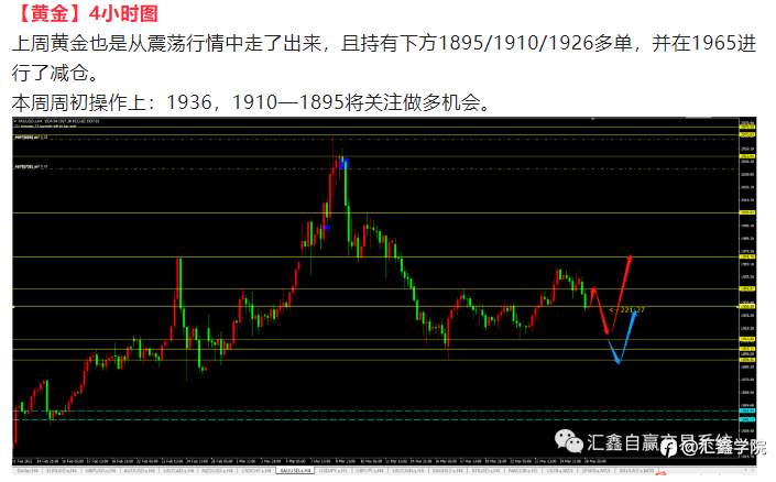 每日操盘！
