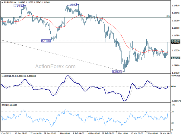Euro Rebounds on Peace Hope, Surging German Yield