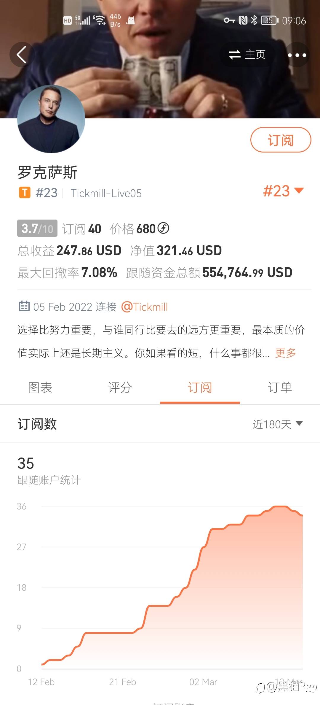 feed image