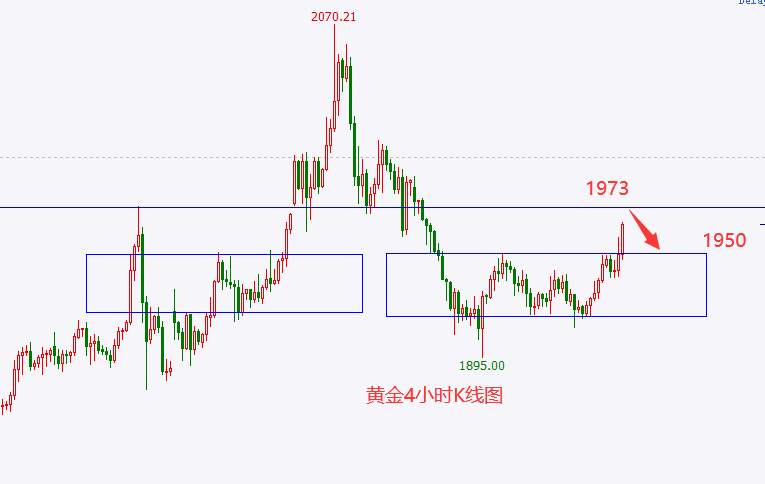 杜家升:黄金重点关注1974压制,纳指重回涨势大胆做多
