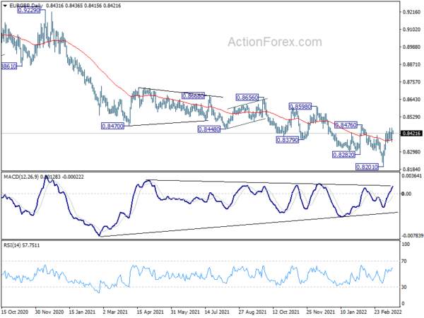 EUR/GBP Daily Outlook