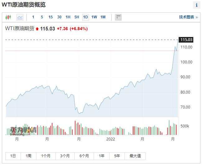 抄底俄罗斯！华尔街动手了，却遭美国议员怒斥！巴菲特也在下注，嗅到了什么？俄乌第三轮谈判即将开启