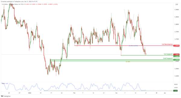 Technical Outlook and Review