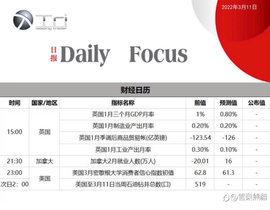11/3拓利日报