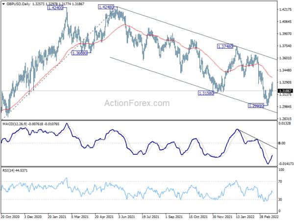 Sterling Lost Momentum Despite Strong CPI, Yen Paring Some Losses