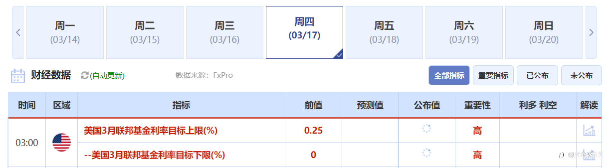 暴涨之后，就离暴跌不远了！