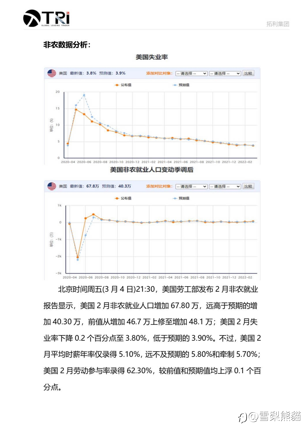 拓利4月EIA&非农特刊