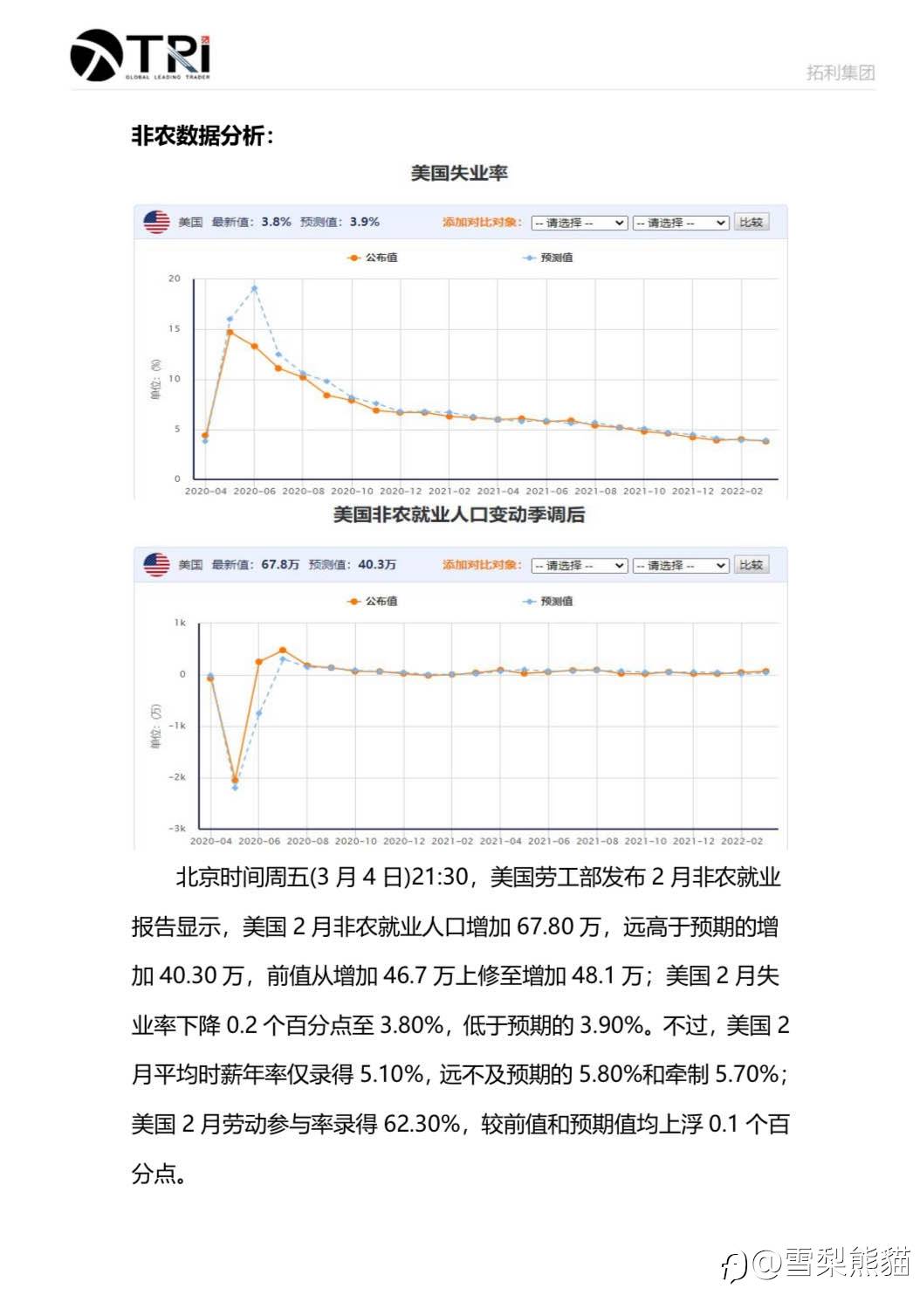 拓利4月EIA&非农特刊