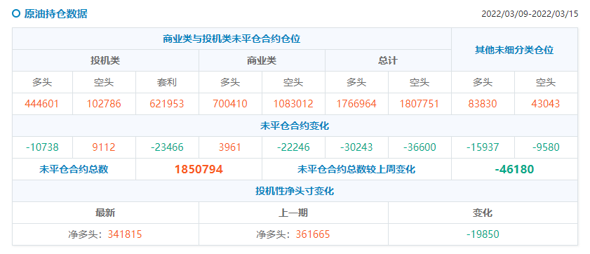 【Ex每周报告】:各国央行纷纷政策落地市场再度聚焦俄乌局势