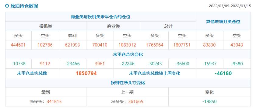【Ex每周报告】：各国央行纷纷政策落地市场再度聚焦俄乌局势