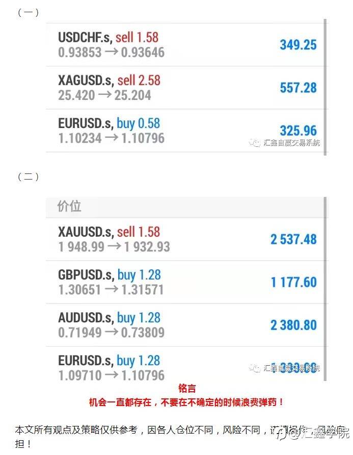 每日操盘！