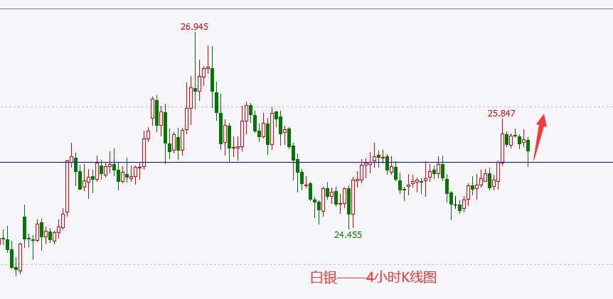 杜家升:黄金白银继续低多,美指纳指偏空对待