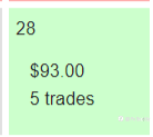 End of day trading review 03 03 2022
