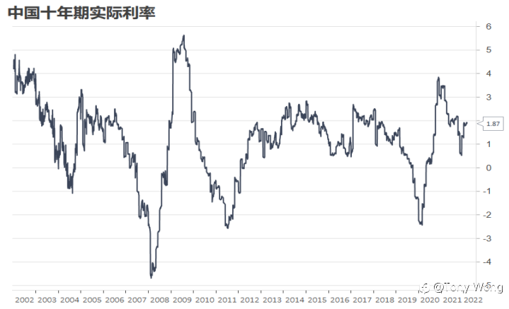 想不到好标题,把 “商品、A股、港股、美股、汇率” 一锅炖