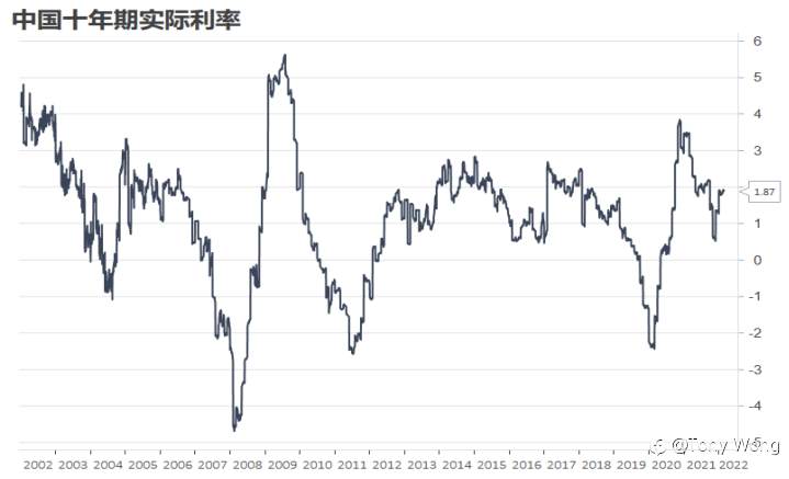 想不到好标题，把 “商品、A股、港股、美股、汇率” 一锅炖