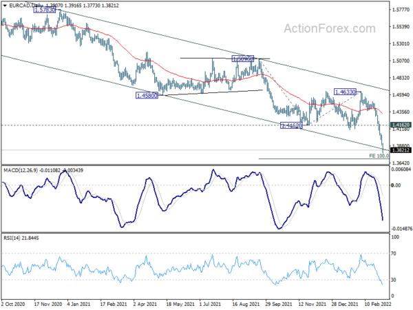 Euro and Sterling Dive, Oil and Gold Surge