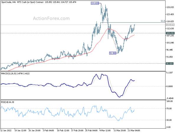Sterling Lost Momentum Despite Strong CPI, Yen Paring Some Losses