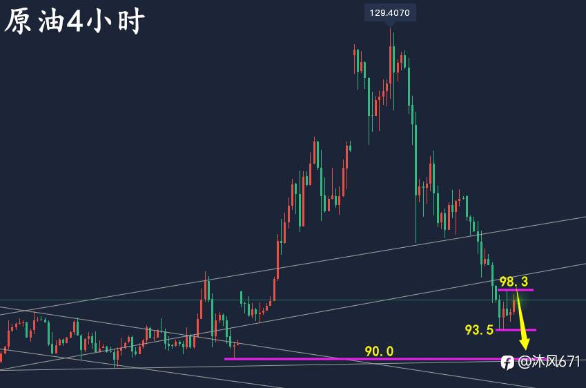 万锦晟3.16黄金操作建议，今日黄金或将是最后一波下跌！