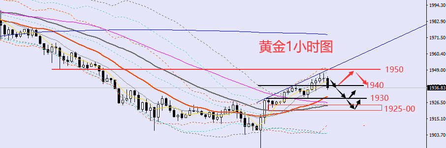 老黑策略:3.17晚盘外汇、黄金、原油分析策略