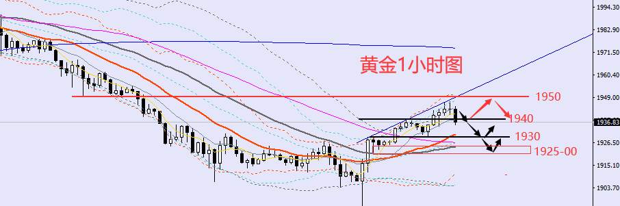 老黑策略：3.17晚盘外汇、黄金、原油分析策略