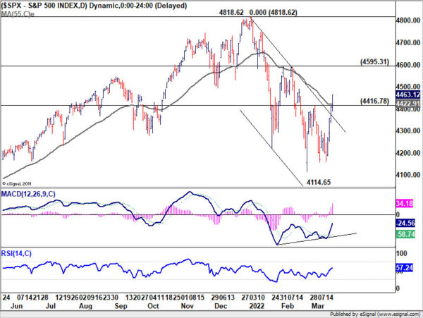 Yen Extended Down Trend on Rise in Yields and Rebound in Stocks