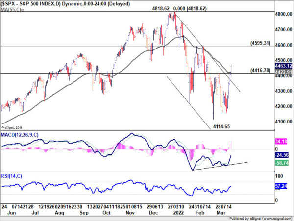 Yen Extended Down Trend on Rise in Yields and Rebound in Stocks