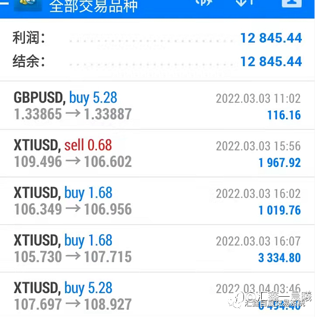 《每日操盘》俄乌局势朴素迷离该如何操作